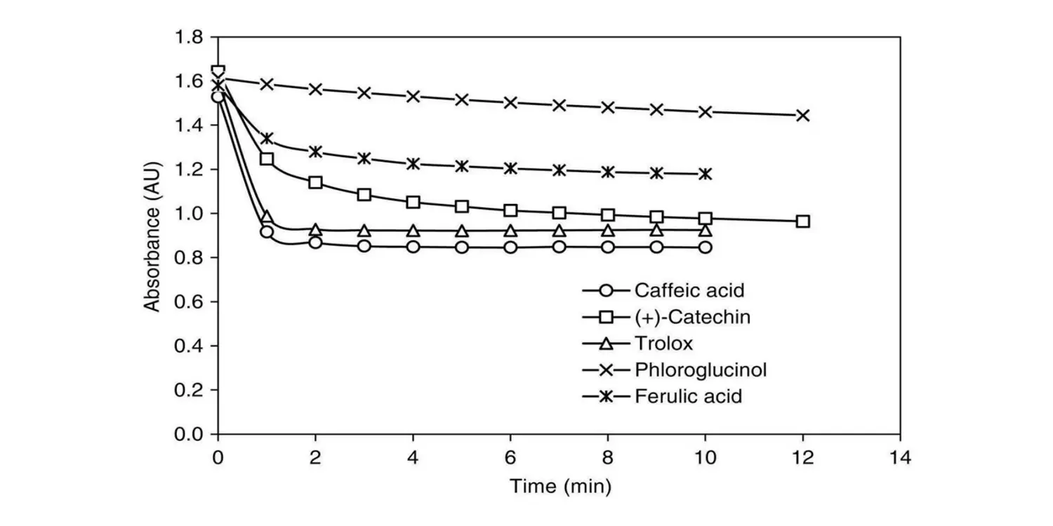 Antioxidant