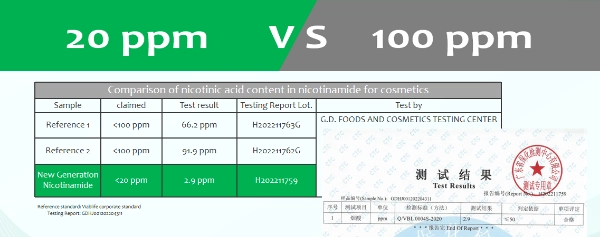 Nicotinamide Powder in the Cosmetics Industry